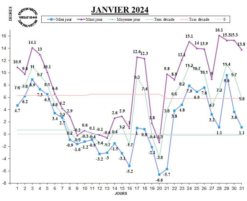 GRAPH TEMP 01-24.jpg